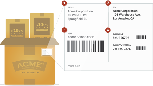 Diagram of Labeling/Overlabeling
